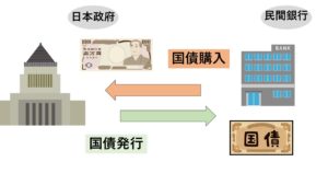 国の借金 とは わかりやすく解説 経済 資産運用