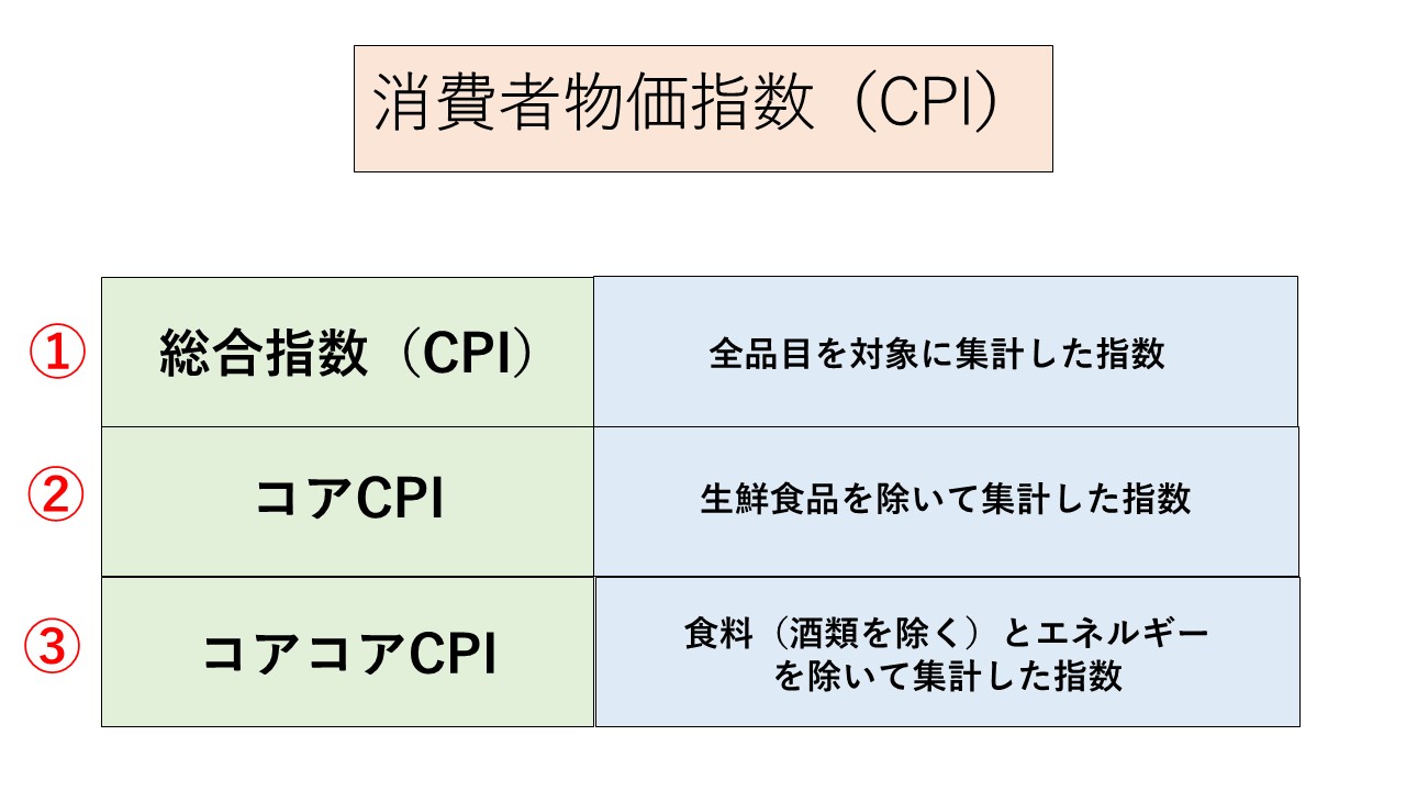 消費者物価指数 Cpi とは わかりやすく解説 経済 資産運用