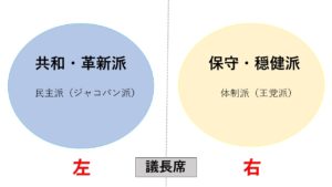 右翼 と 左翼 の違いをわかりやすく解説 日本の未来を応援するブログ