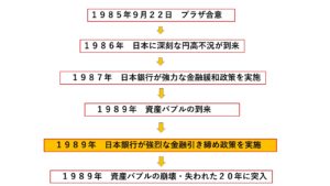 バブル崩壊の原因 わかりやすく解説 経済 資産運用