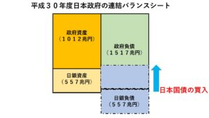 国の借金 とは わかりやすく解説 経済 資産運用