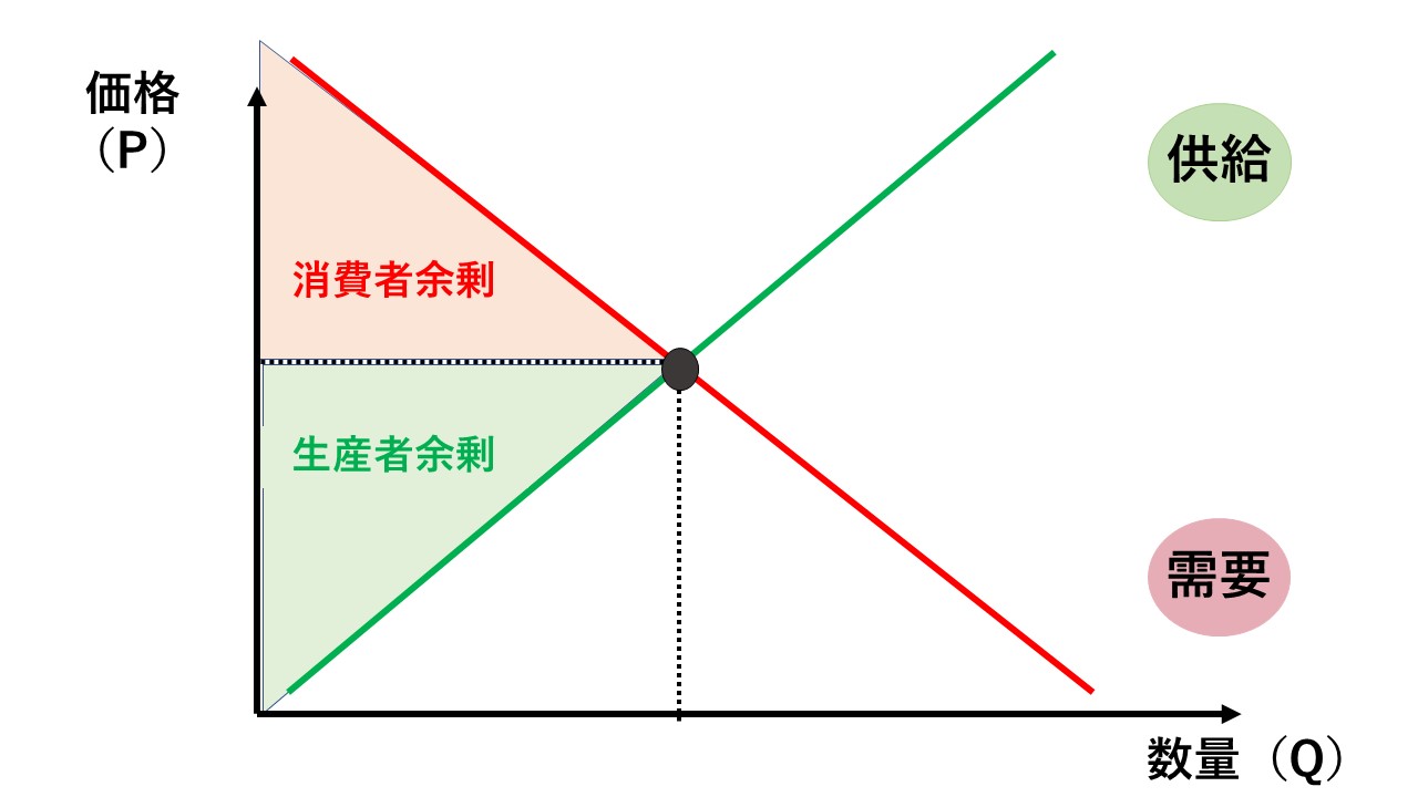 需要と供給とは 図解でわかりやすく解説 経済 資産運用