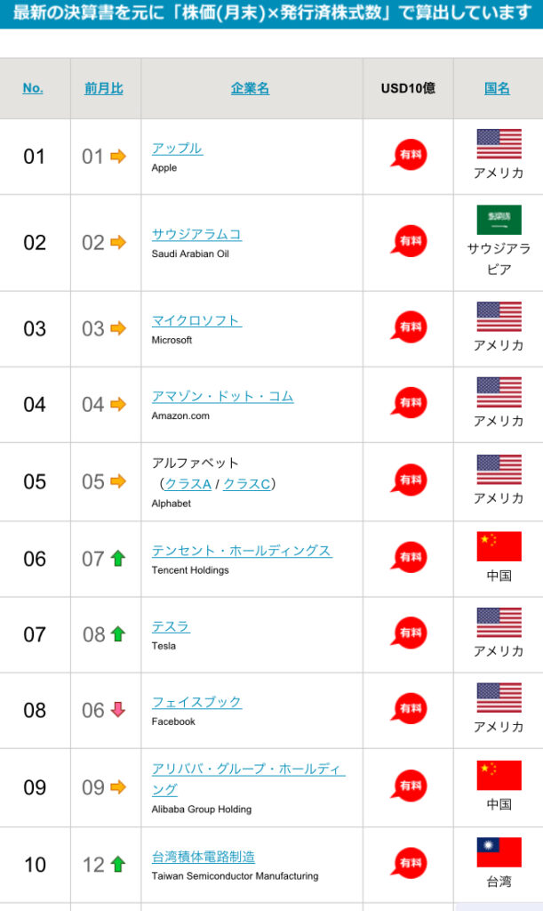 時価総額とは？【わかりやすく解説】 日本の未来を応援するブログ。